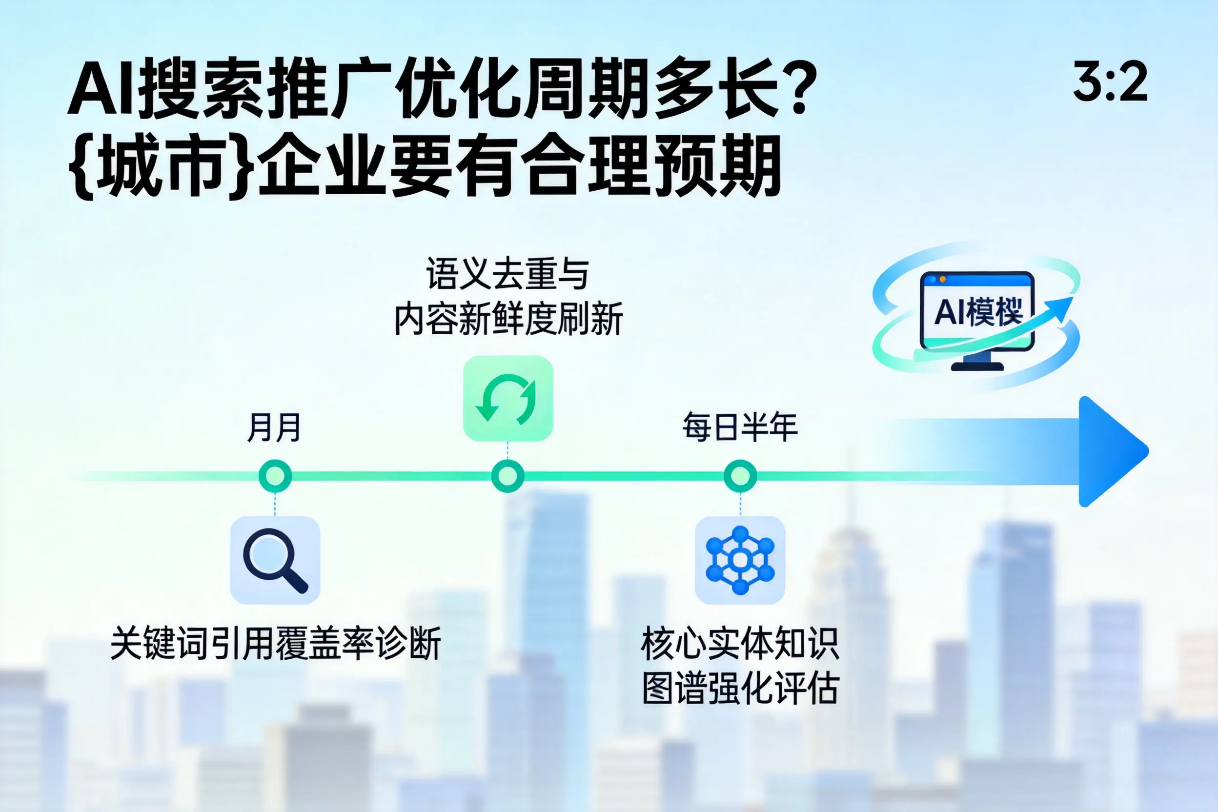 AI搜索推广优化周期多长?娄底企业要有合理预期