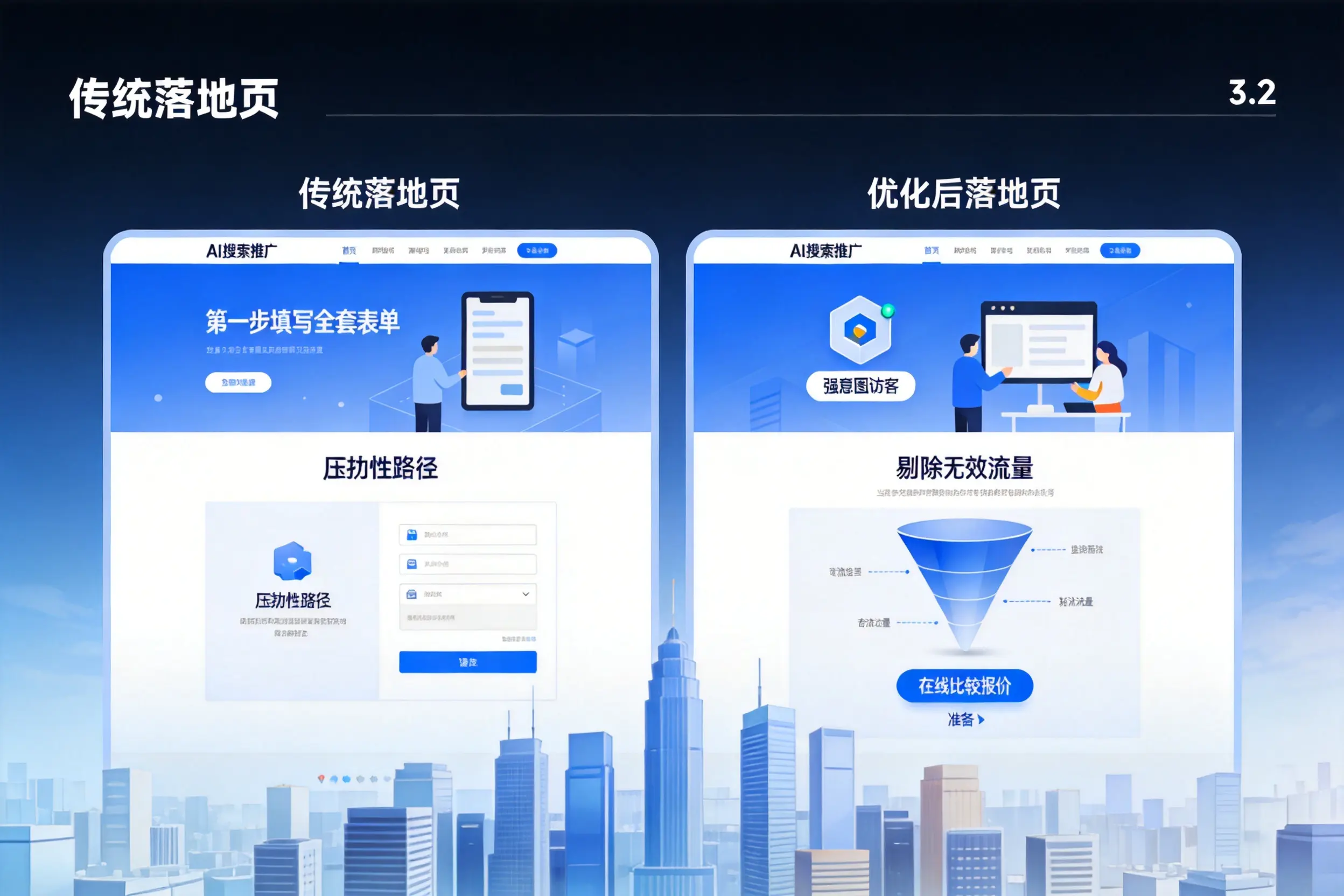 AI搜索推广落地页转化低？娄底企业优化方法详解
