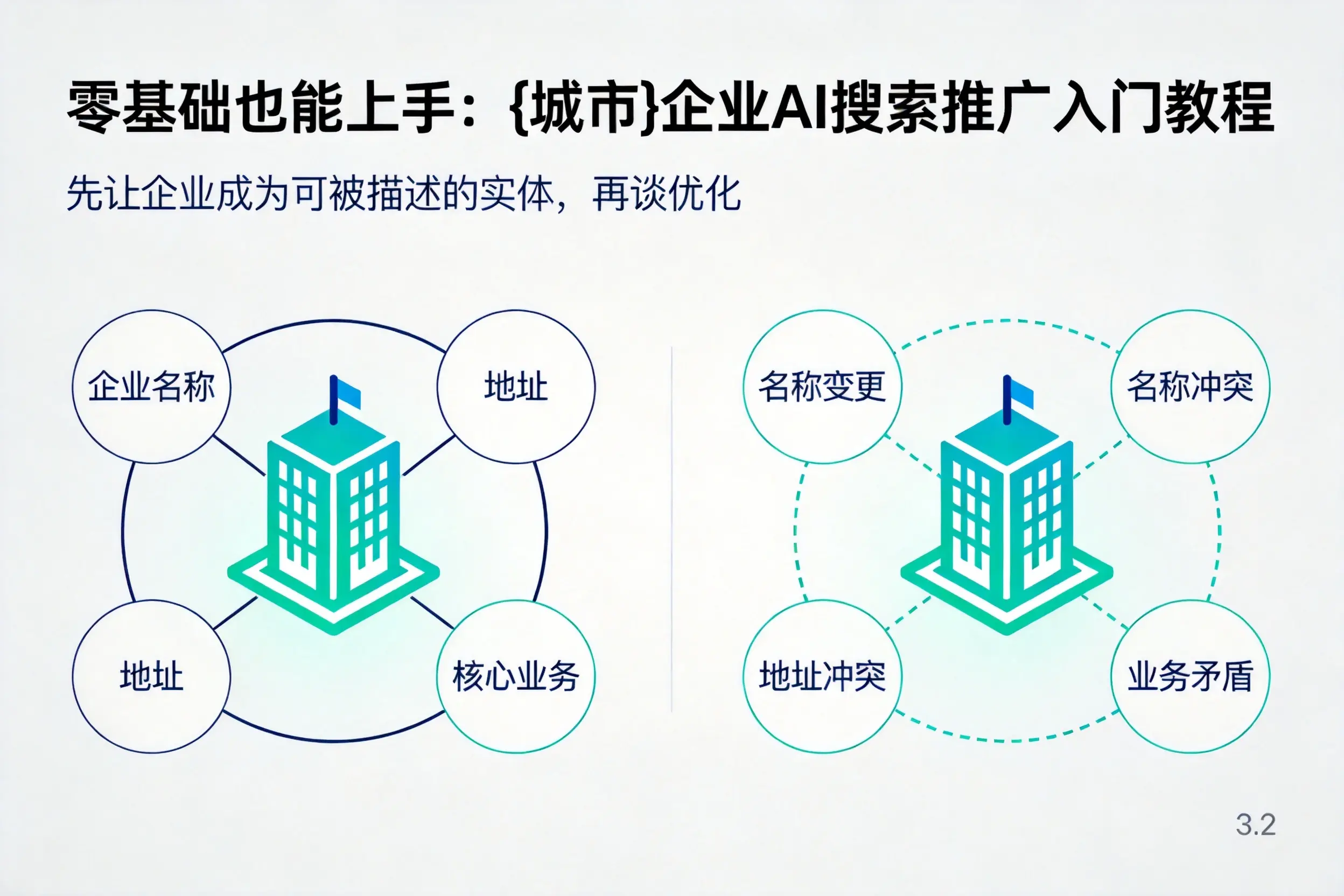 零基础也能上手:娄底企业AI搜索推广入门教程