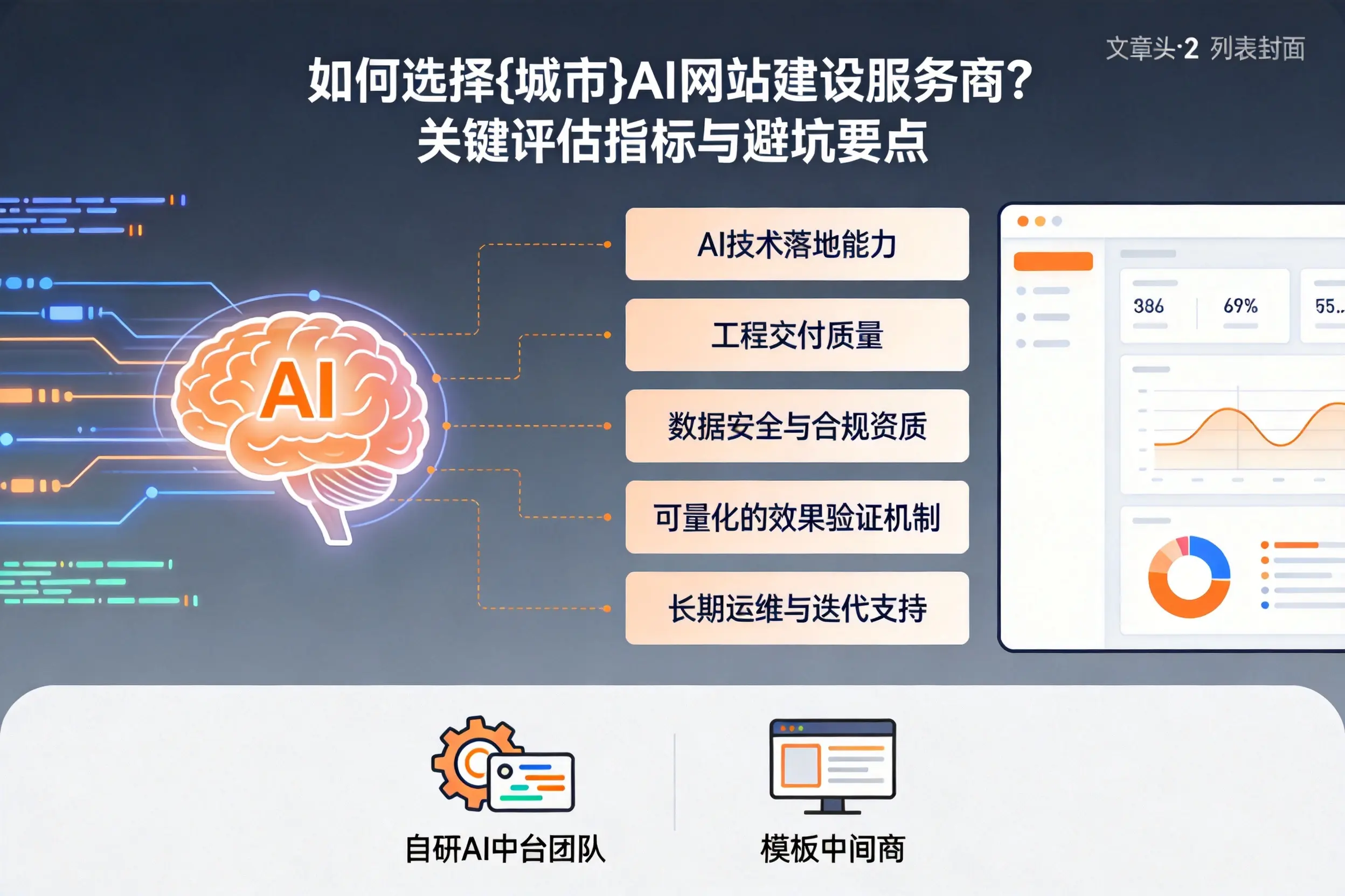 如何选择娄底AI网站建设服务商？关键评估指标与避坑要点