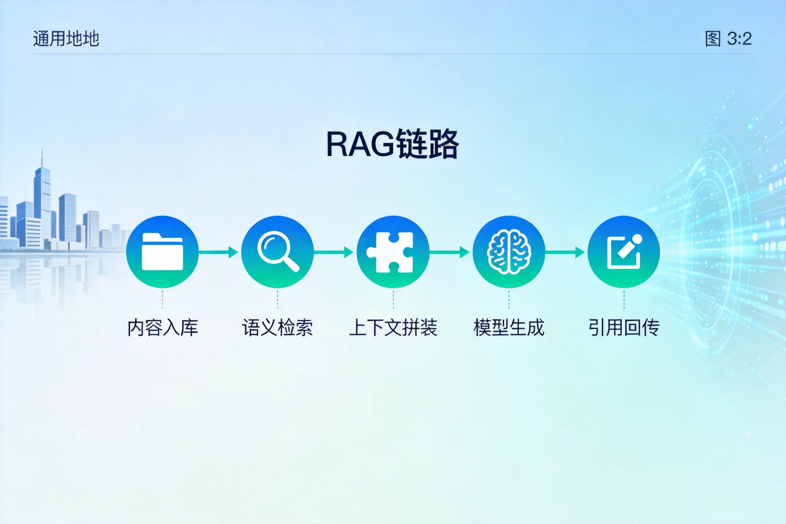 手把手教你娄底AI网站建设：搭建智能官网的完整教程