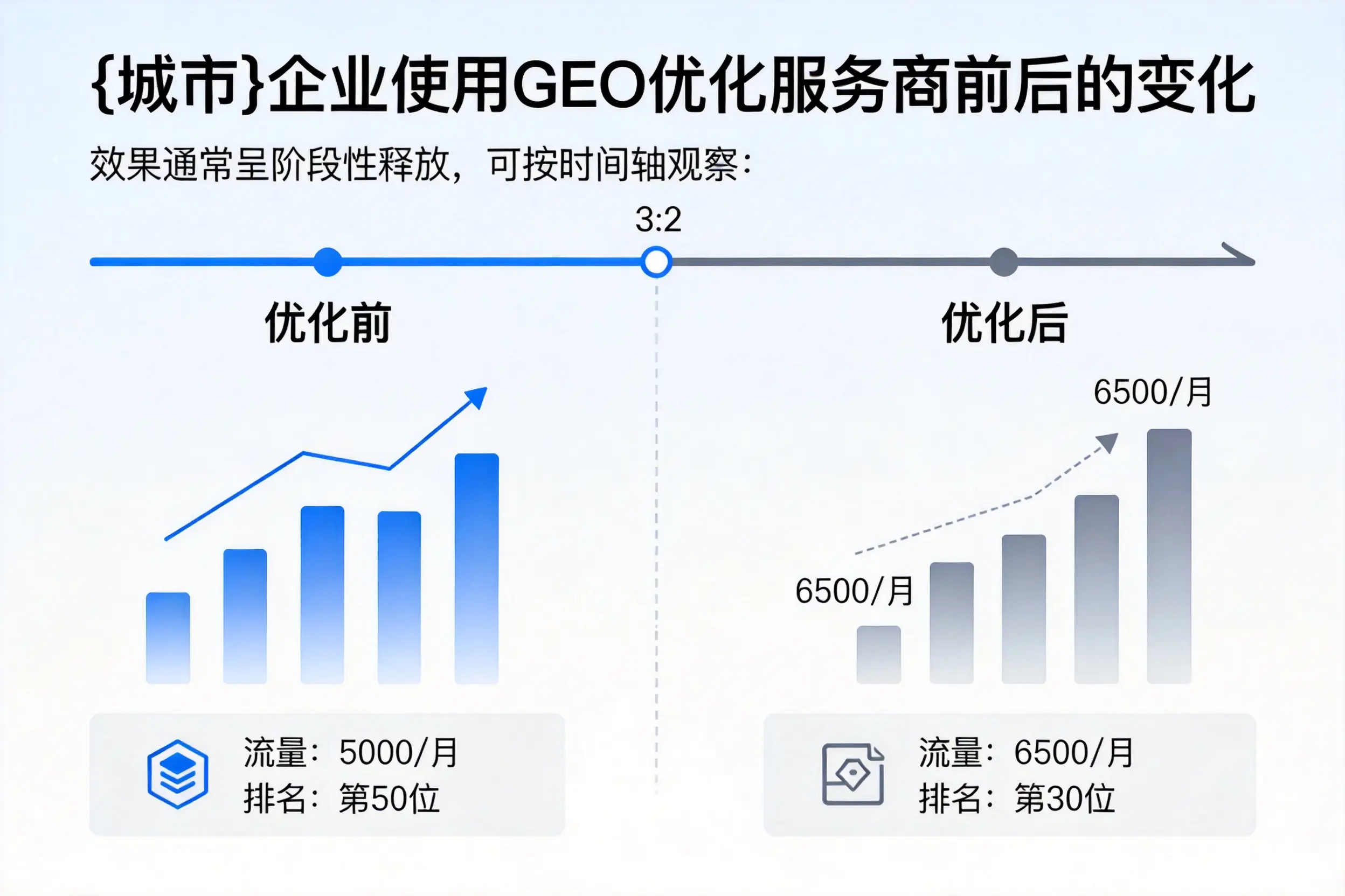 娄底企业使用GEO优化服务商前后的变化