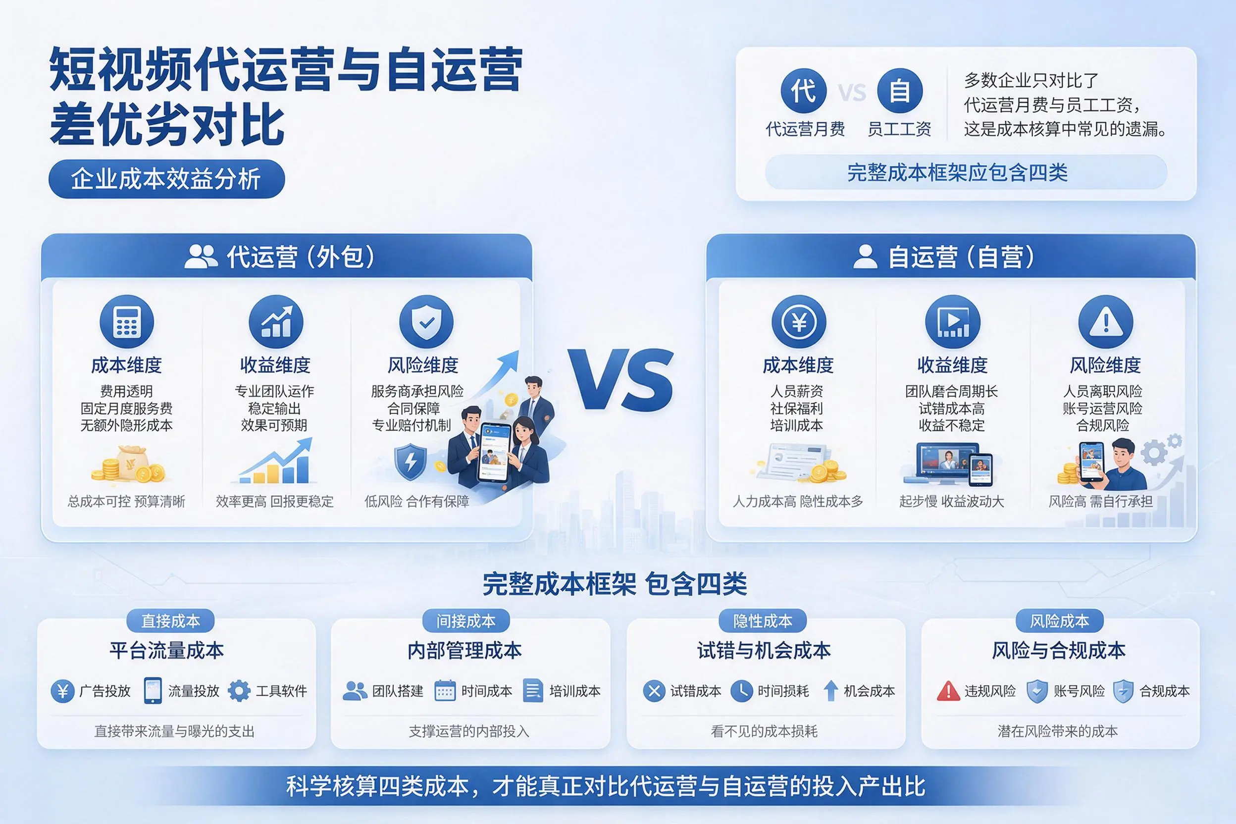 短视频代运营与自运营优劣对比:娄底企业成本效益分析