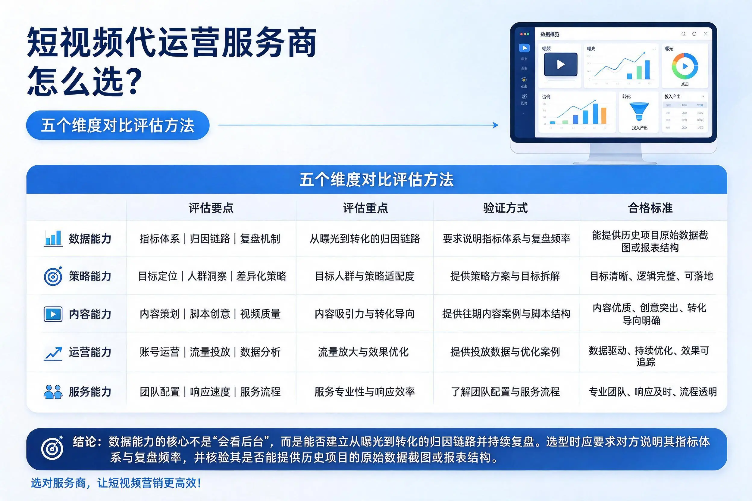 娄底短视频代运营服务商怎么选？五个维度对比评估方法