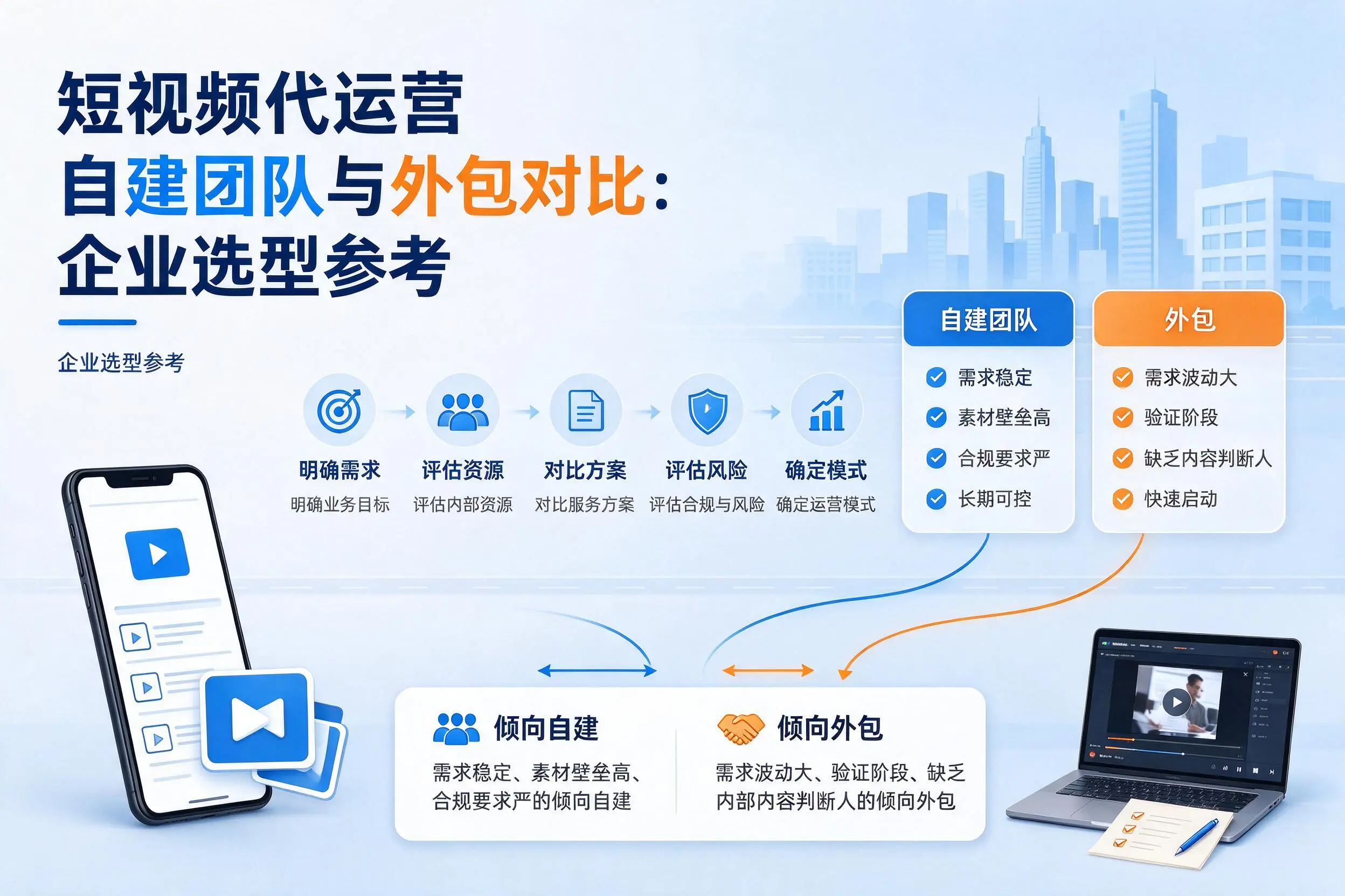 短视频代运营自建团队与外包对比：娄底企业选型参考