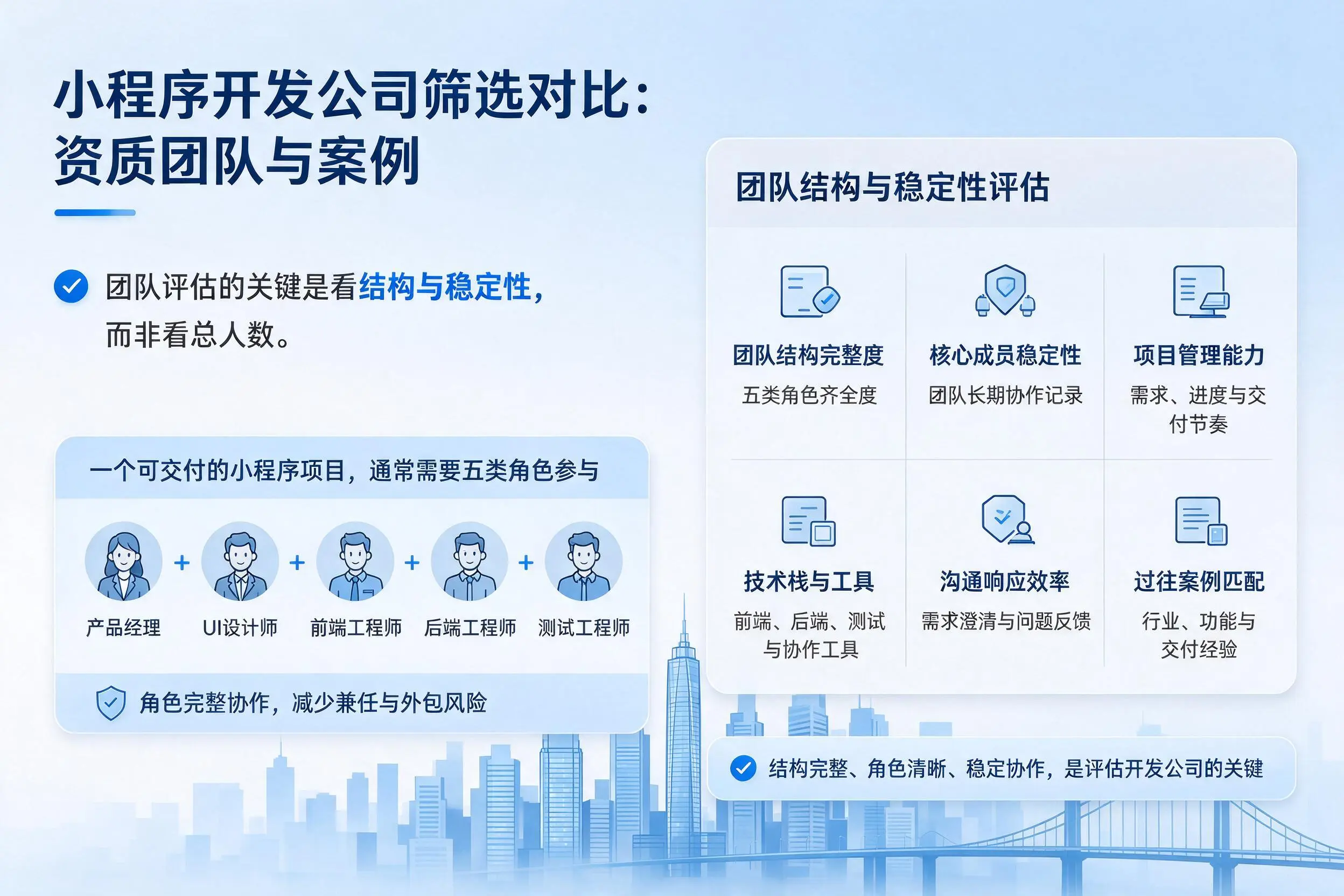 娄底小程序开发公司筛选对比:资质团队与案例