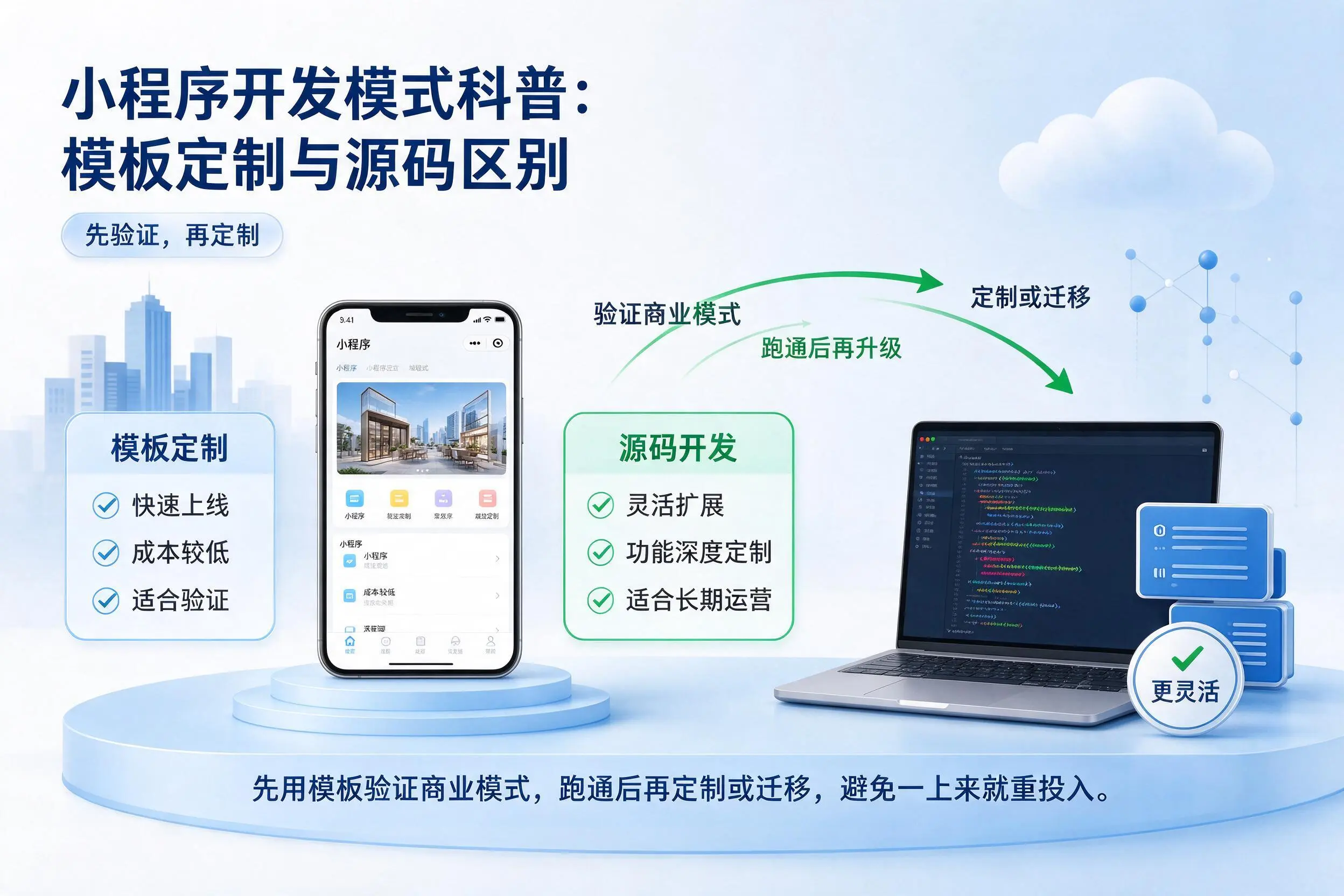 娄底小程序开发模式科普：模板定制与源码区别