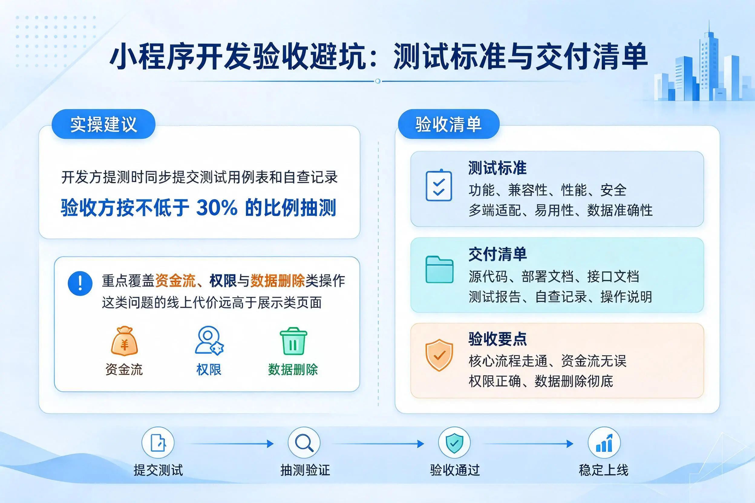 娄底小程序开发验收避坑:测试标准与交付清单