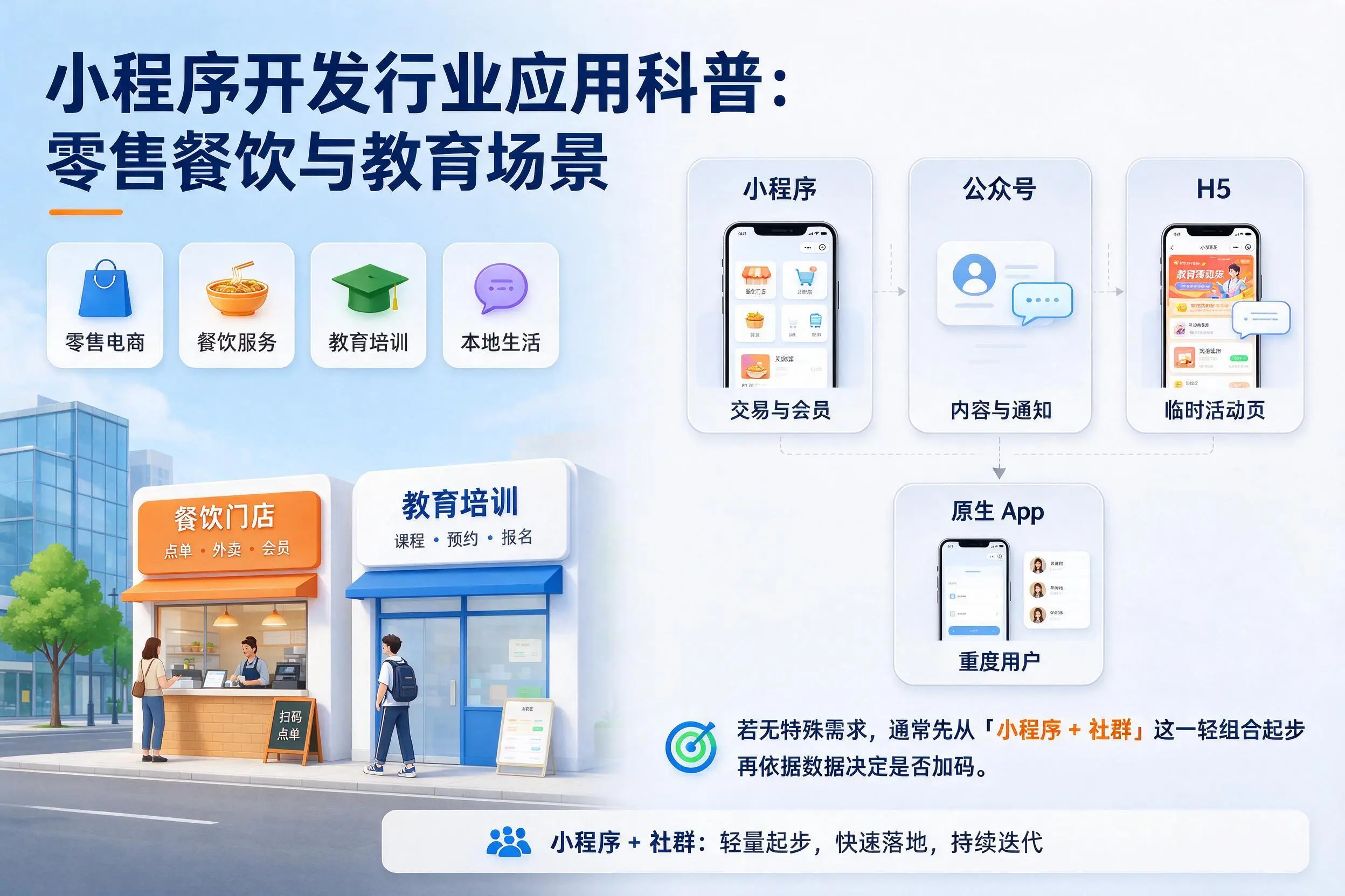 娄底小程序开发行业应用科普:零售餐饮与教育场景