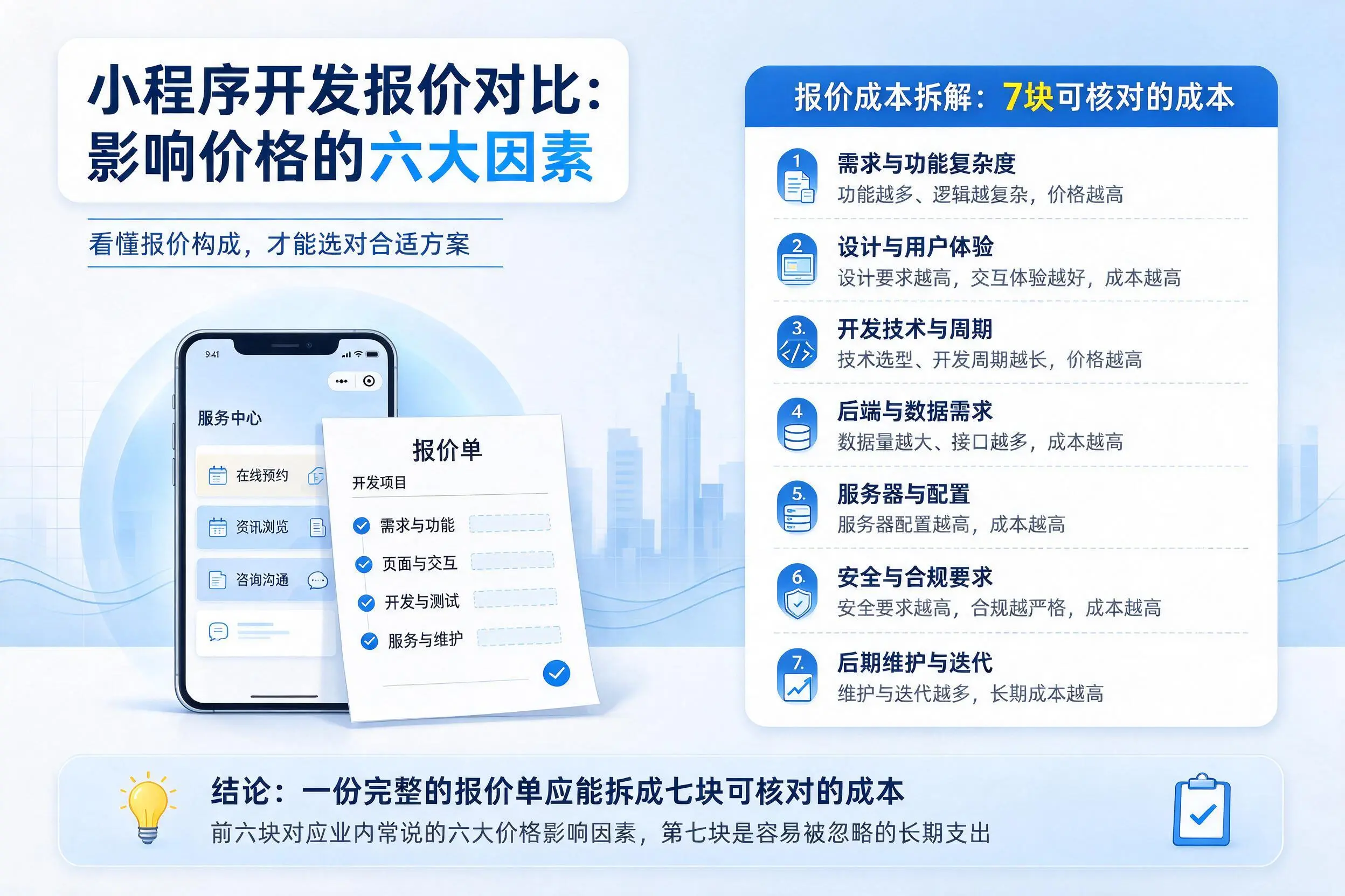 娄底小程序开发报价对比：影响价格的六大因素