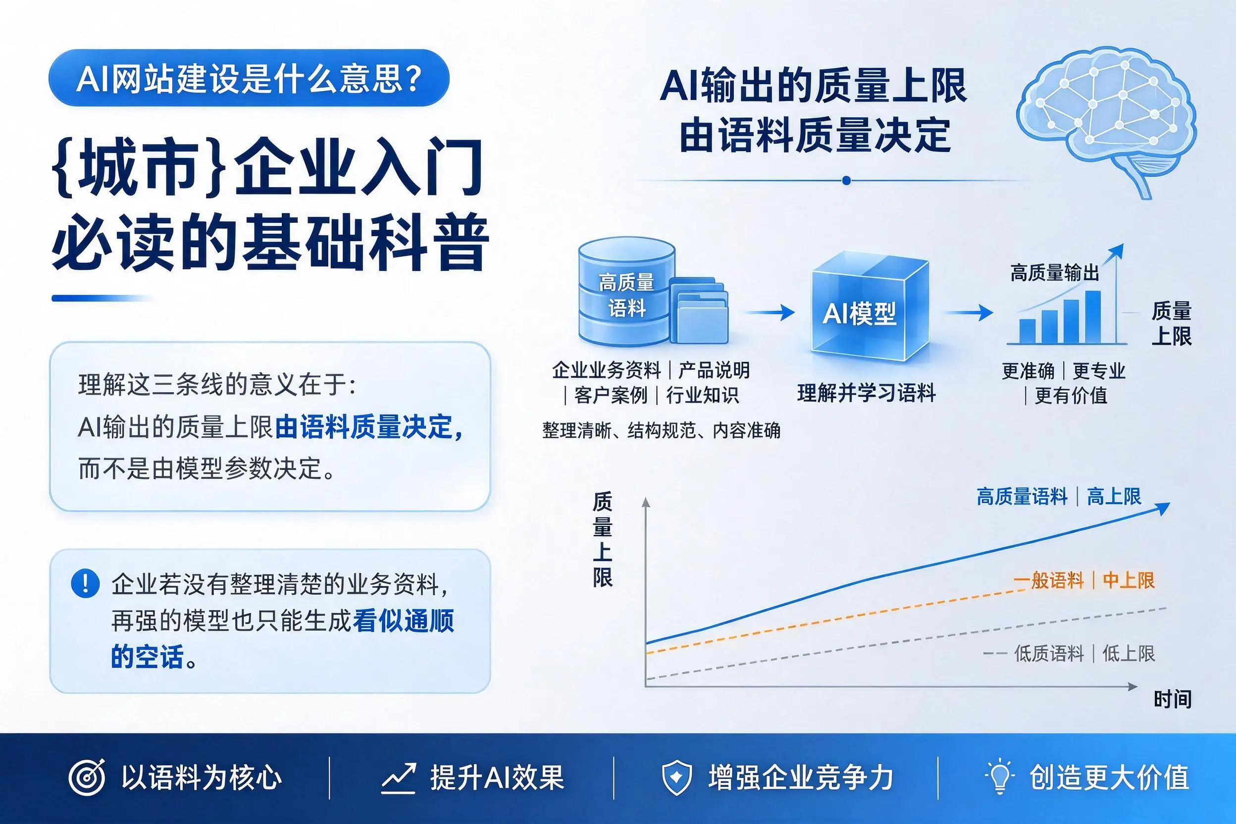 AI网站建设是什么意思?娄底企业入门必读的基础科普