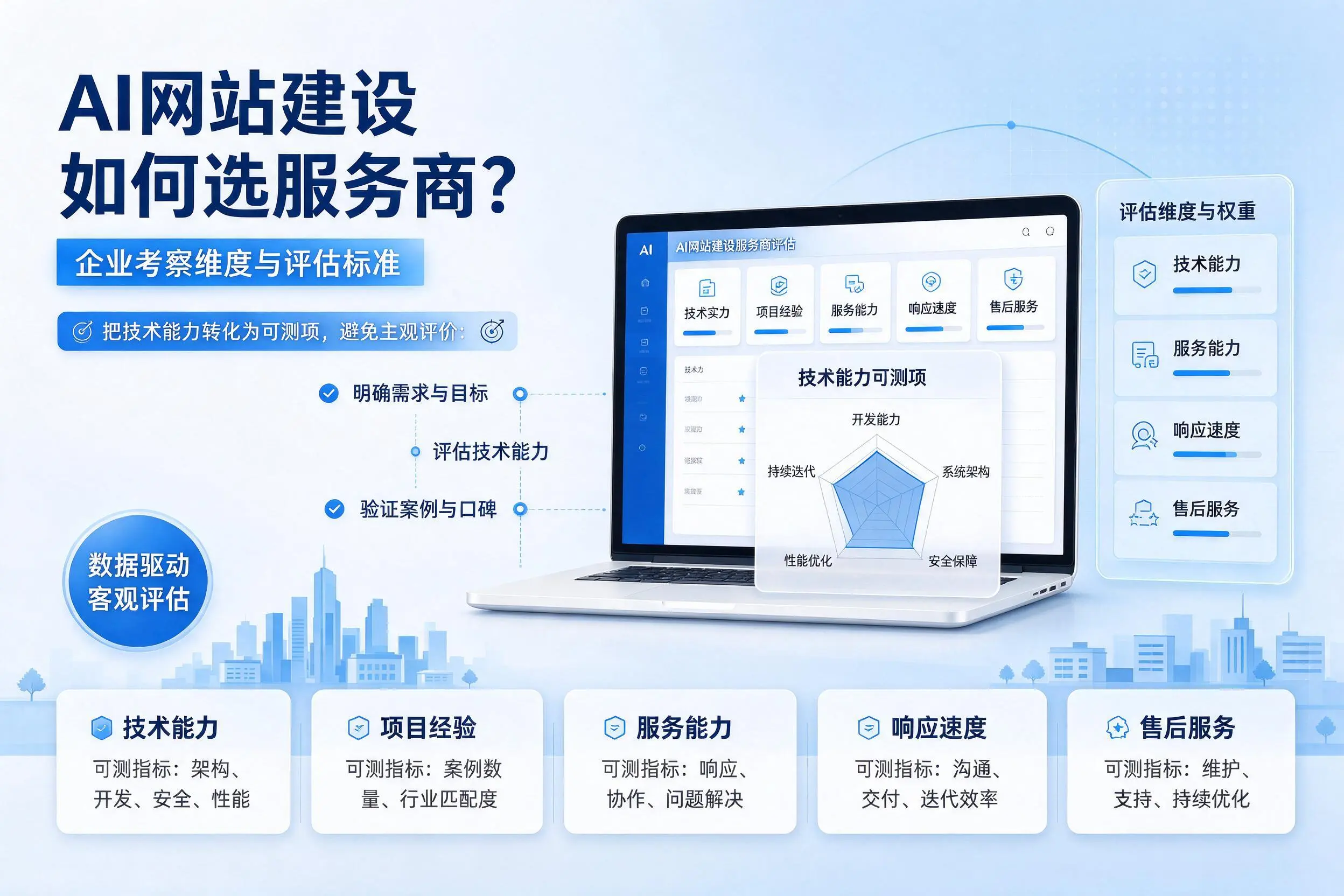 AI网站建设如何选服务商？娄底企业考察维度与评估标准