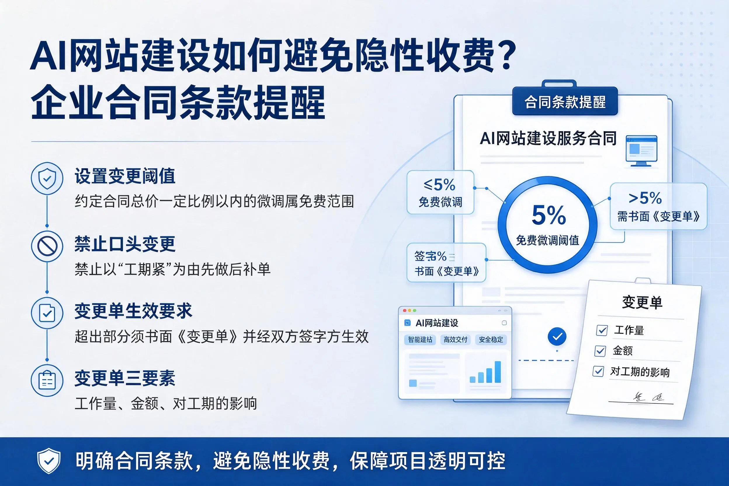 AI网站建设如何避免隐性收费？娄底企业合同条款提醒